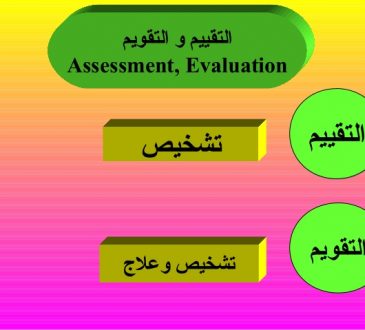 الفرق بين التقويم والتقييم والقياس