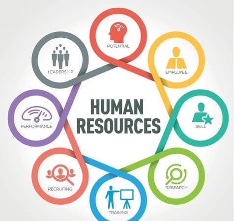 تخطيط الموارد البشرية