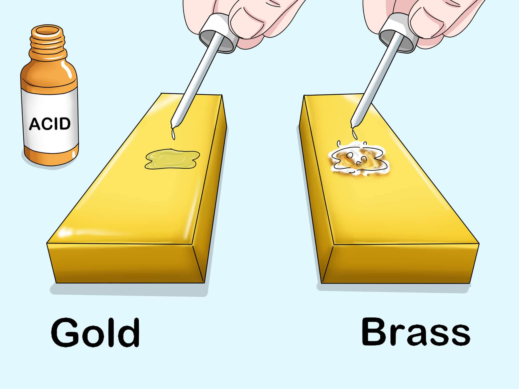 الفرق بين الذهب والنحاس