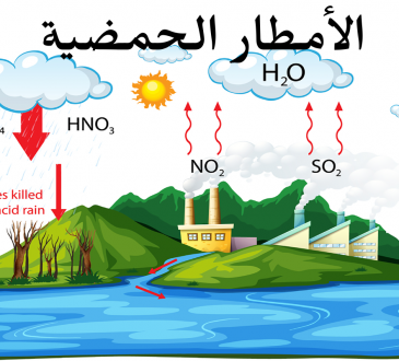 الامطار الحمضية